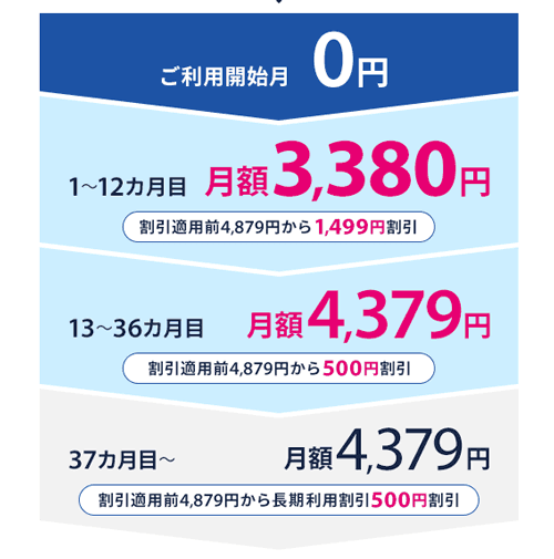So-net WiMAX 2+　月額料金割引　キャンペーン