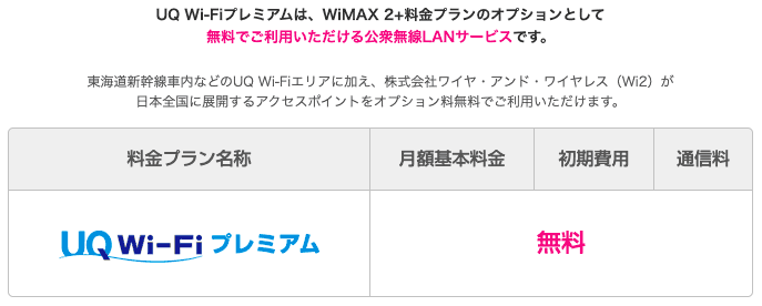 WiMAX　新幹線　UQWiFiプレミアム